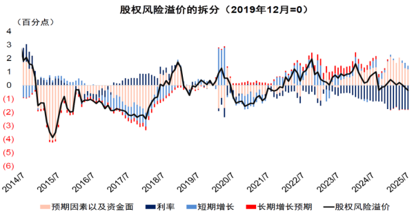 优配好油 中金：宏观眼中的A股“水牛”