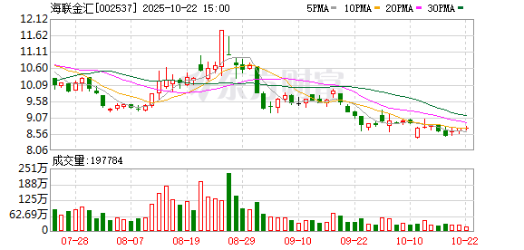 明利配资端 海联金汇：公司主要业务为汽车零部件、移动信息服务和第三方支付服务