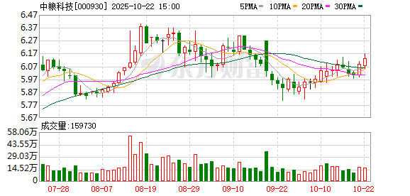郑州配资网 中粮科技：公司生产加工的副产品是饲料加工企业的原料，公司不直接生产饲料产品