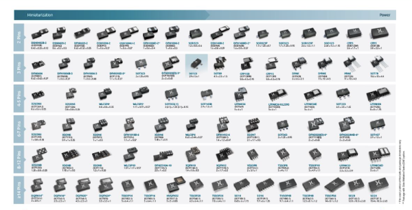 宏源证券 安世半导体事件撼动全球汽车供应链：成熟制程的影响